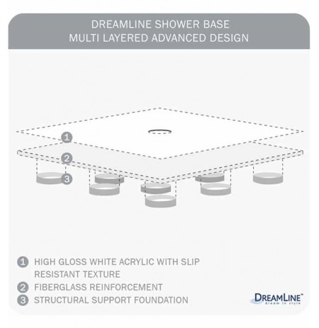 DreamLine Prime-DL-615 Prime Shower Enclosure, Base and Backwall Kit DreamLine Prime-DL-615 Prime Shower Enclosure, Base and Backwall Kit